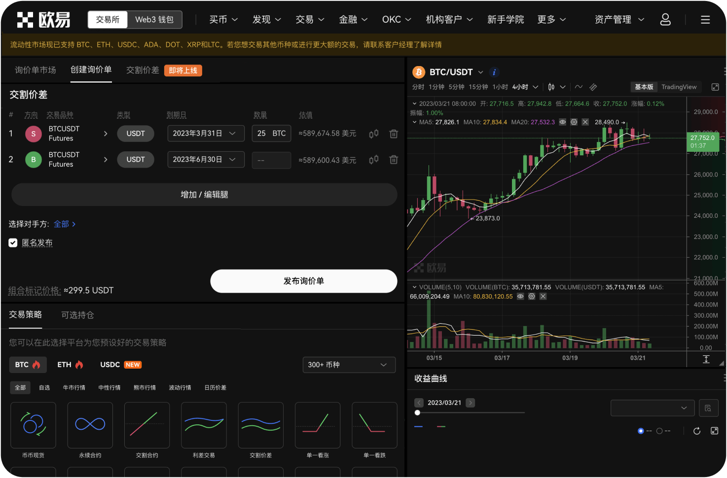 如何识别K线图的支撑和阻力位